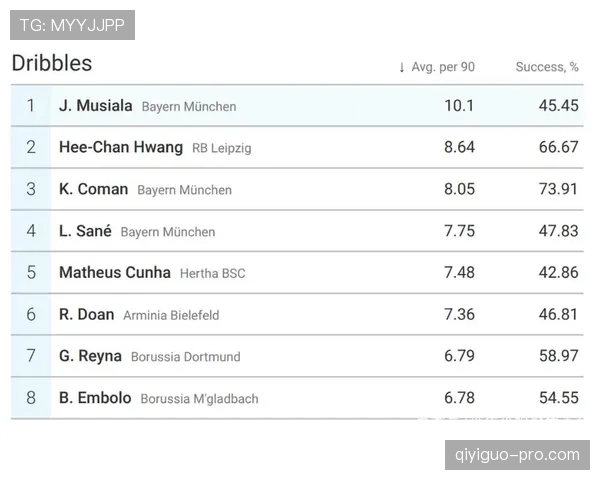 穆西亚拉：体系依赖与个人能力的核心差距在哪？