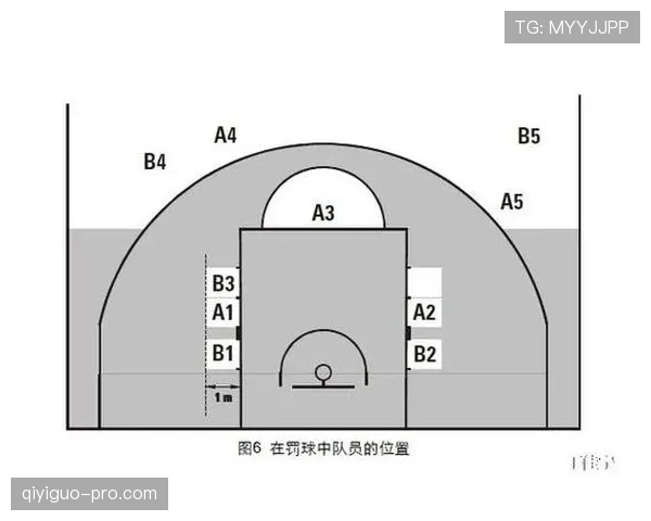 全面解读篮球二次起跳规则具体定义及违例判罚情形