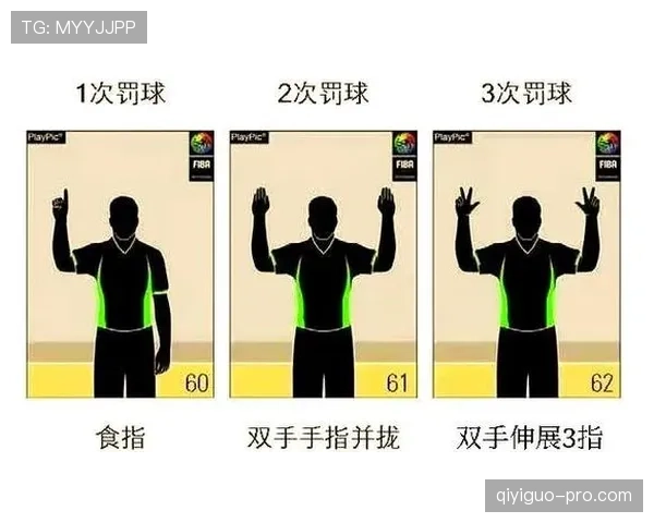 深度解析裁判手势规则体系如何界定不同违例与犯规的判罚标准