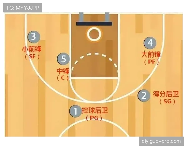 篮球规则中恶意犯规的判定依据是什么以及处罚细则解读