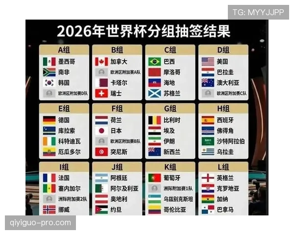 2026世界杯48队如何分组出线